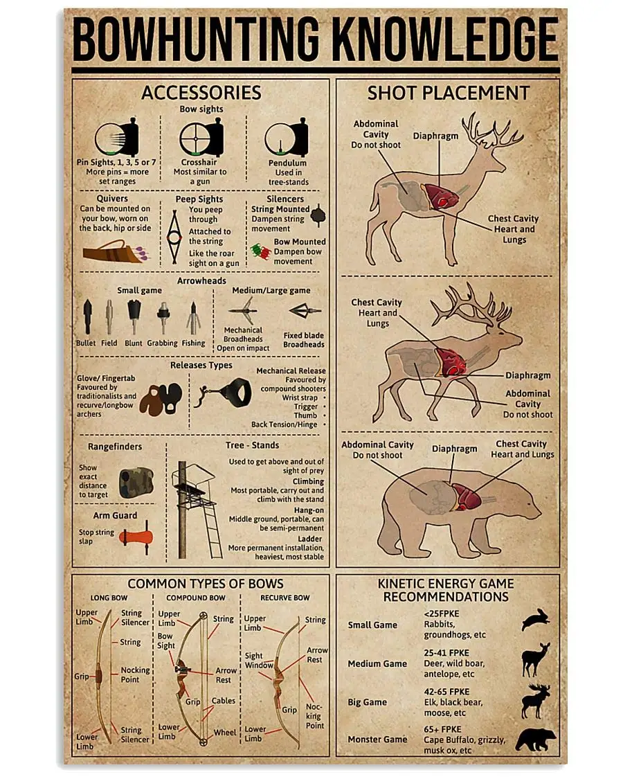 Ностальгический охотничий знак охотничьи любимые знания художественный плакат