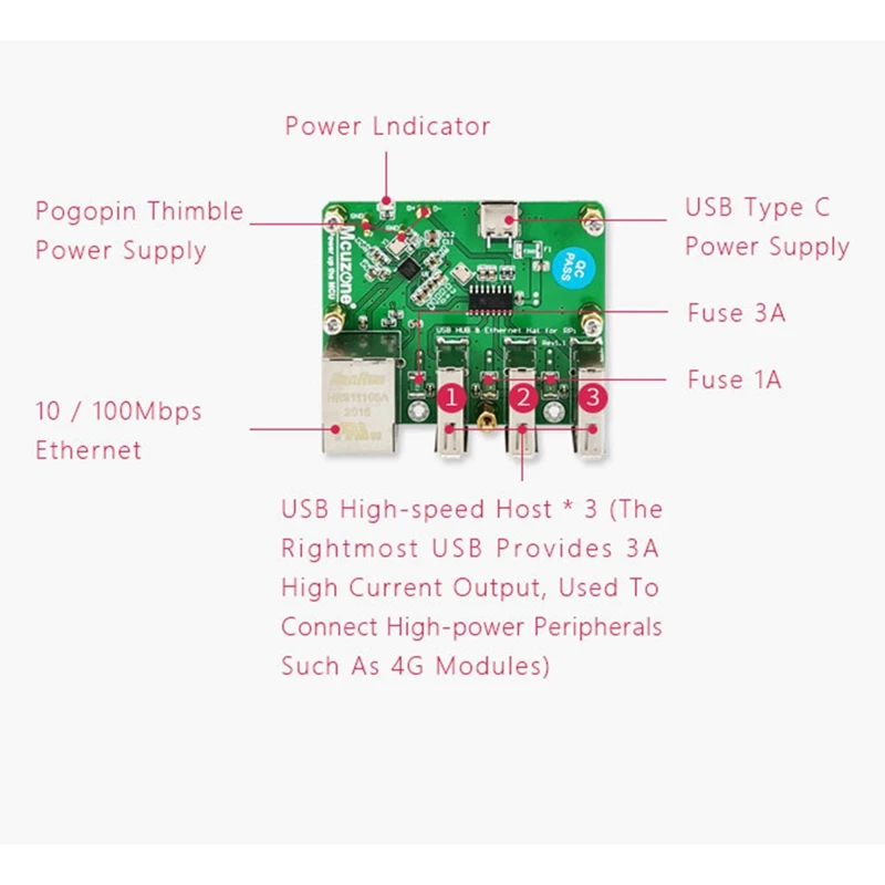 Для Raspberry Pi Zero с плата расширения WH Ethernet USB интерфейс 4G модуль связи | Компьютеры и
