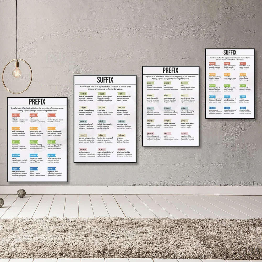 Плакаты Prefix и Suffix изучают формуние слов корневые слова affix идеи досок объявлений