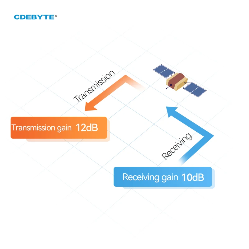 EBYTE E21-900G30S 868 МГц 915 5 км SMD Печать отверстие Беспроводной RF усилитель модуль PA LNA 1 Вт