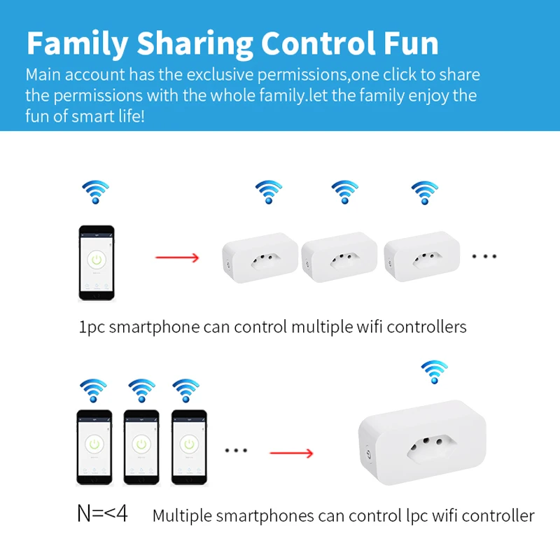 Умная розетка Zigbee с поддержкой Wi-Fi и голосовым управлением 16 А |