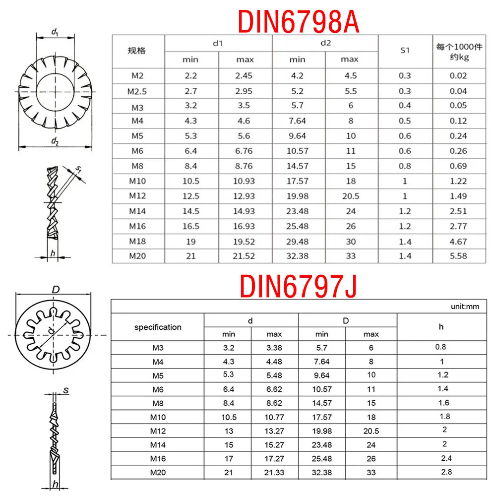 304 нержавеющая сталь DIN6798A внешняя зубчатая Стопорная шайба M3 M4 M5 M6 M8 M10 M12 M20 DIN6797J