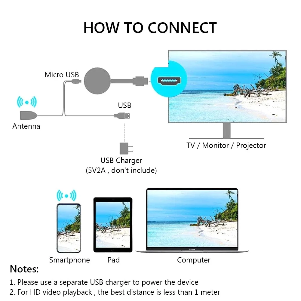 To TV 2.4G 4K Wireless WiFi Mirroring Cable HDMI-compatible Adapter 1080P Display Dongle For IPhone Samsung Huawei Android Phone images - 6