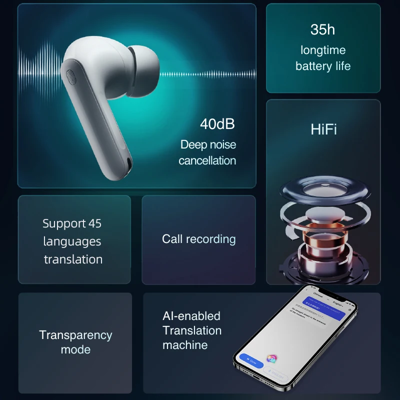 Беспроводные наушники Xiaodu Smart Buds Pro TWS Bluetooth 40 дБ активное шумоподавление HIFI 3