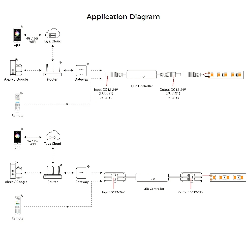 Мини-контроллер Miboxer светодиодный Одноцветный 2 4 ГГц Wi-Fi