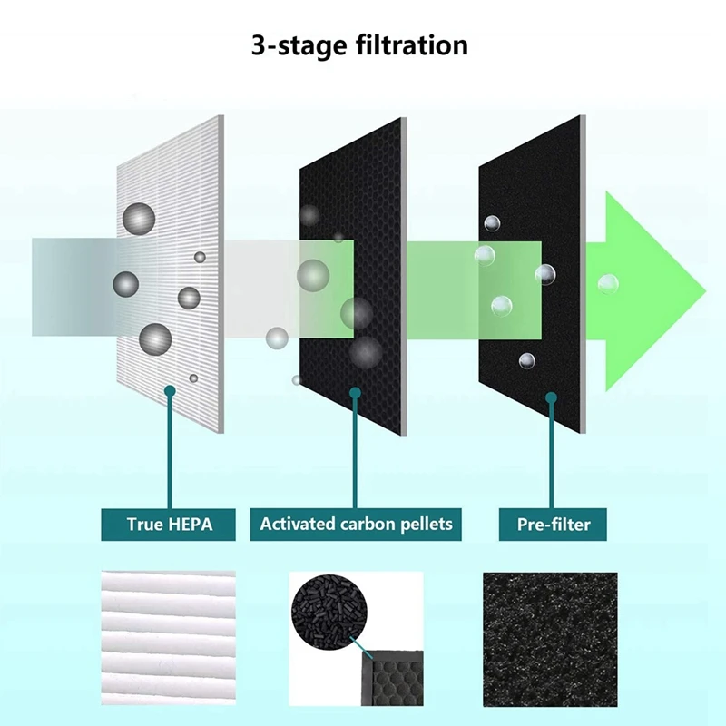 2 шт. HEPA-фильтр для моделей частиц Blueair 200/300 201 203 Slim 205 210B 215B 250E 270E