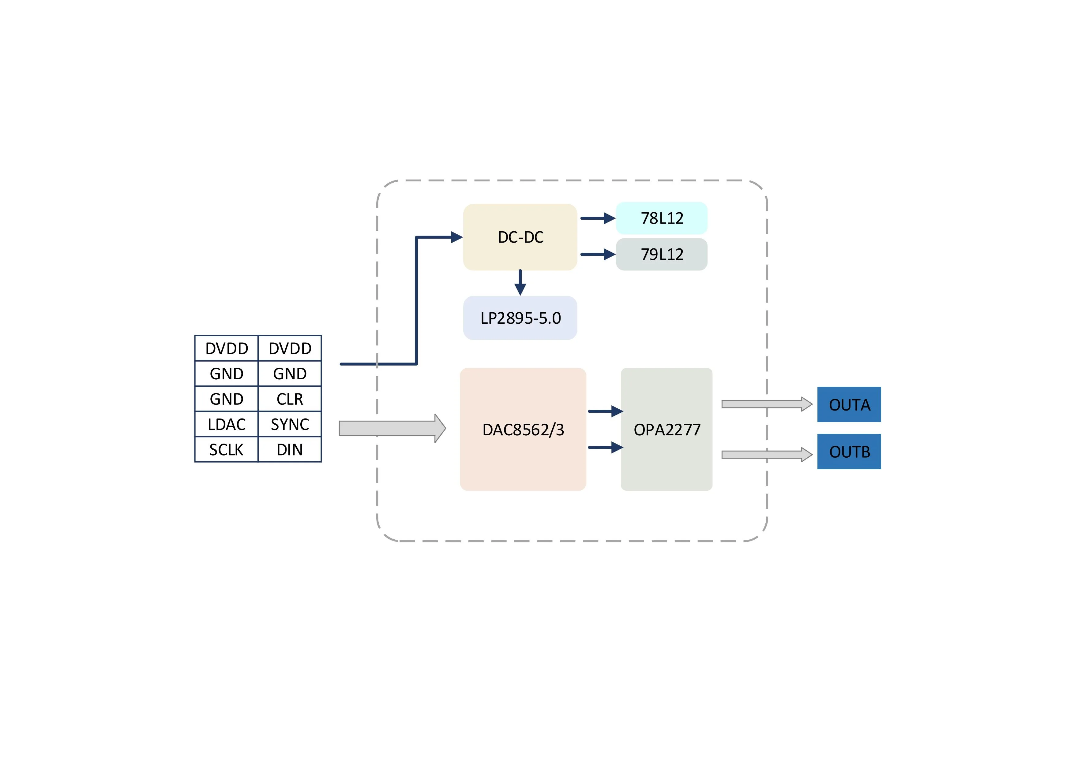 Макетная плата DAC8562/DAC8563 DAC 16 бит однополярный/биполярный выход высокая точность