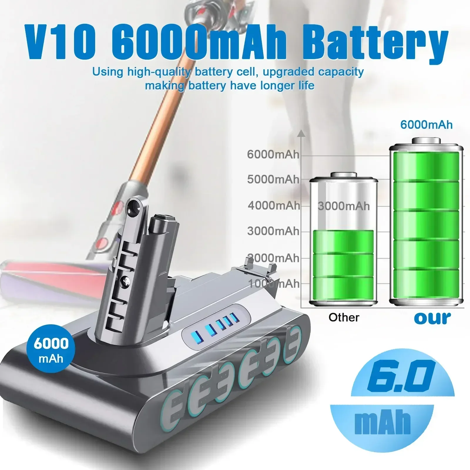 Фото Аккумулятор 8000 мАч для пылесосов Dyson V6 V7 V8 V10, SV10 SV11 SV12 SV09, DC58, совместимый с аккумуляторами Sony №4