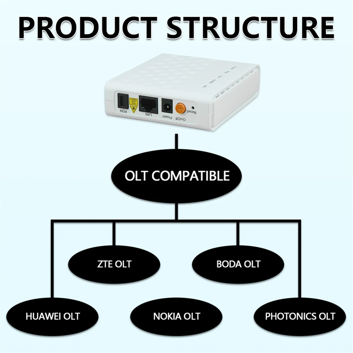 F601 GPON ONU для оригинального нового Roteador 1GE Apc ONT всех ZTE HW OLT 100% инструмент