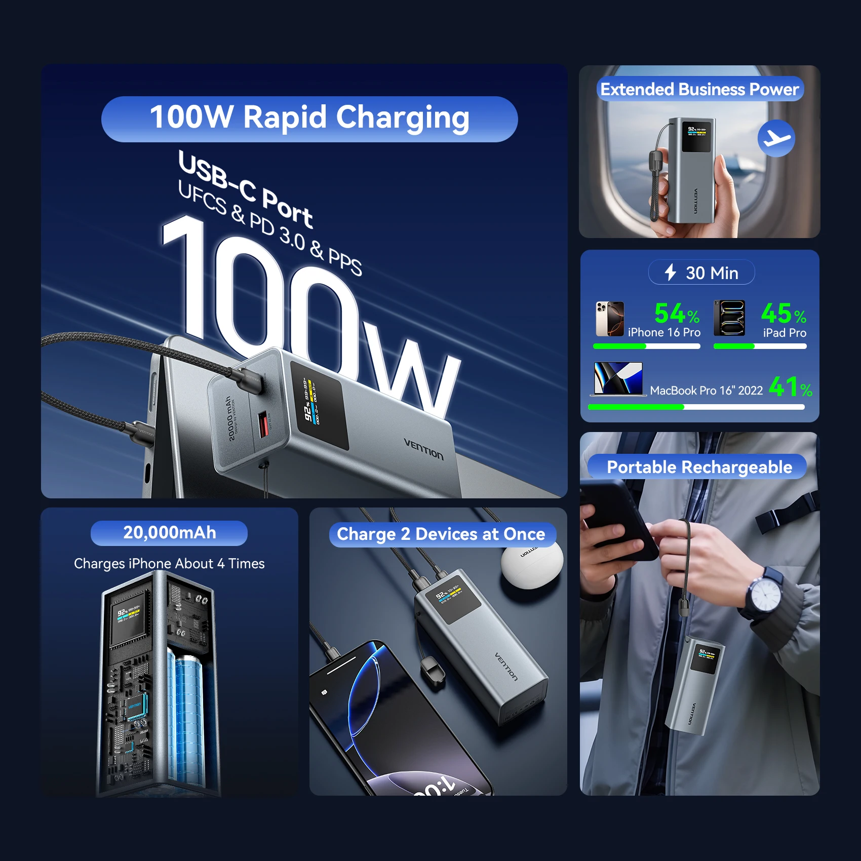 Фото Vention 20000 мАч, 100 Вт, быстрая зарядка, съемный кабель USB-C, внешний аккумулятор, умный TFT-экран, компактный портативный, для Xiaomi iPhone 16 15 №3