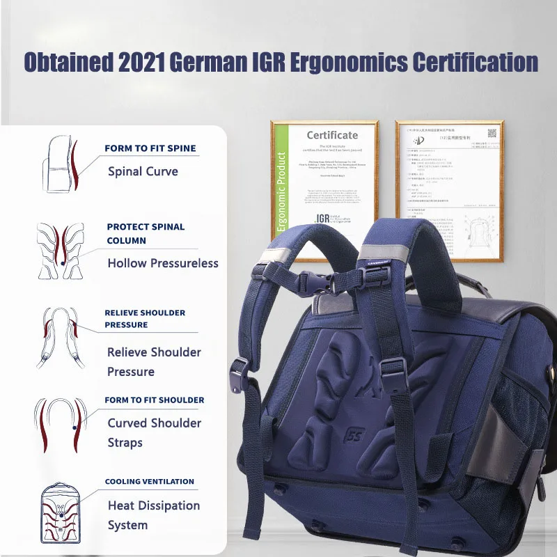 Рисунок 4 - Детские школьные рюкзаки LOERSS Advanced