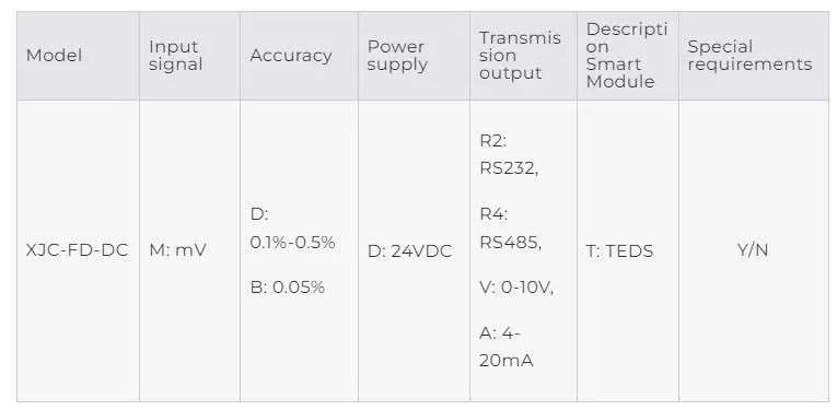 Цифровой модуль встроенный многоступенчатый усилитель быстрая доставка высокая