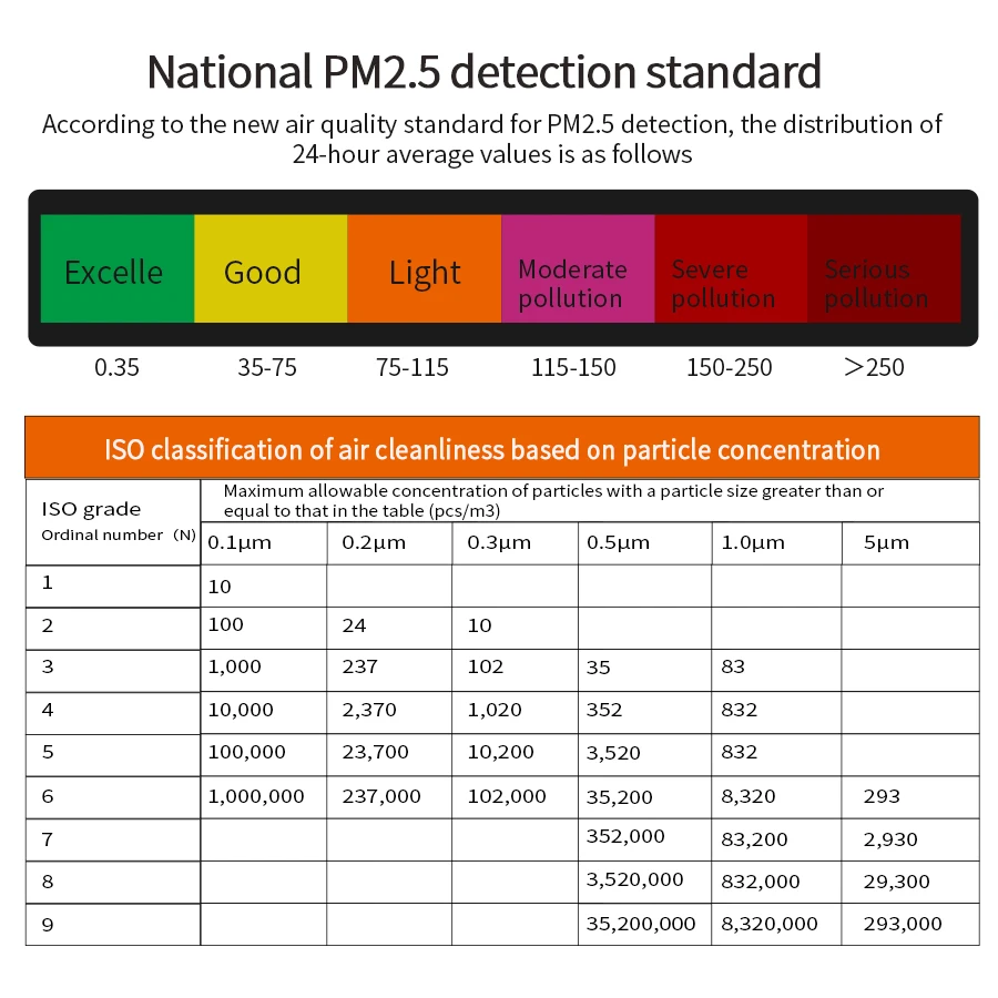 JD3000 Многофункциональный детектор газа Детектор частиц пыли Ручной качества