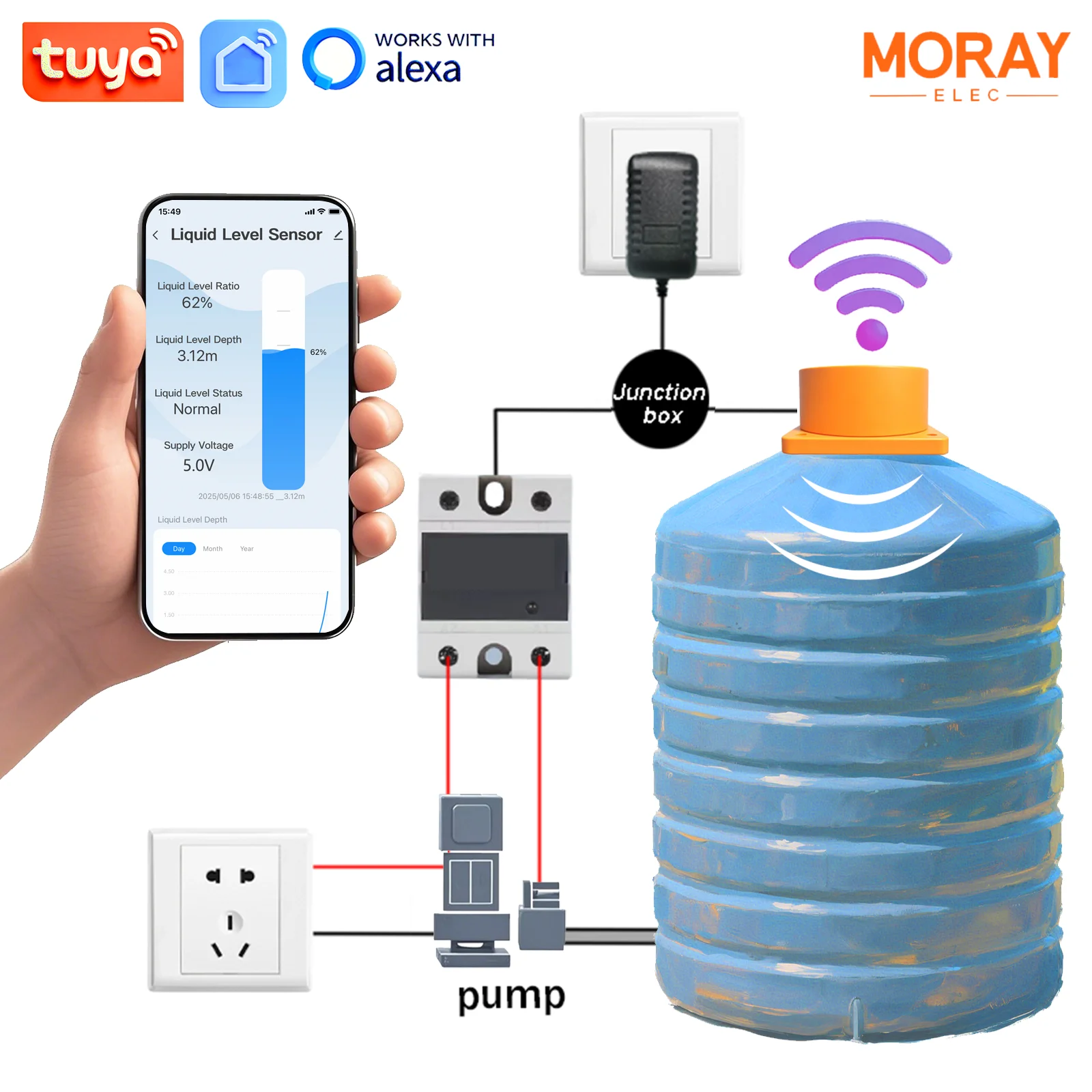 Фото Moray ME201WC Tuya APP Wi-Fi Ультразвуковая проверка провода управления Измеритель уровня воды Дистанционный цифровой датчик резервуара для воды №2