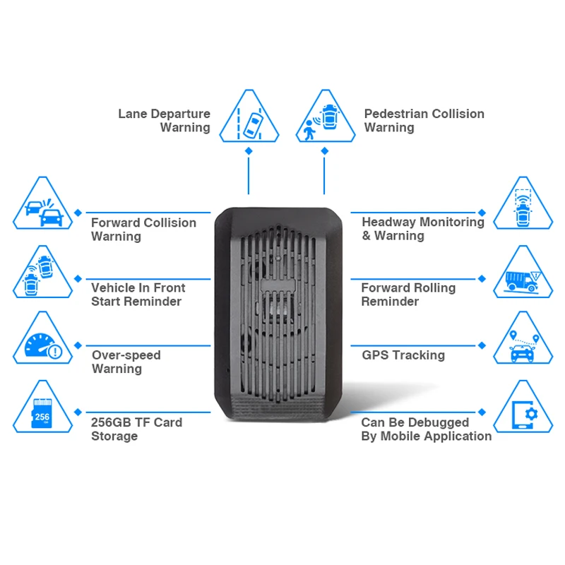 Фото Система предупреждения о выходе из полосы движения AlwayCare AHD 1080P с мониторингом в реальном времени и предупреждением о столкновении (ADAS) для автомобилей, GPS/WiFi/4G, DC 12-24В №2