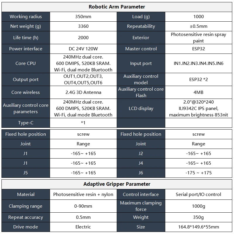 Совместный Роботизированный рычаг для поддержки 1 кг Полезная нагрузка