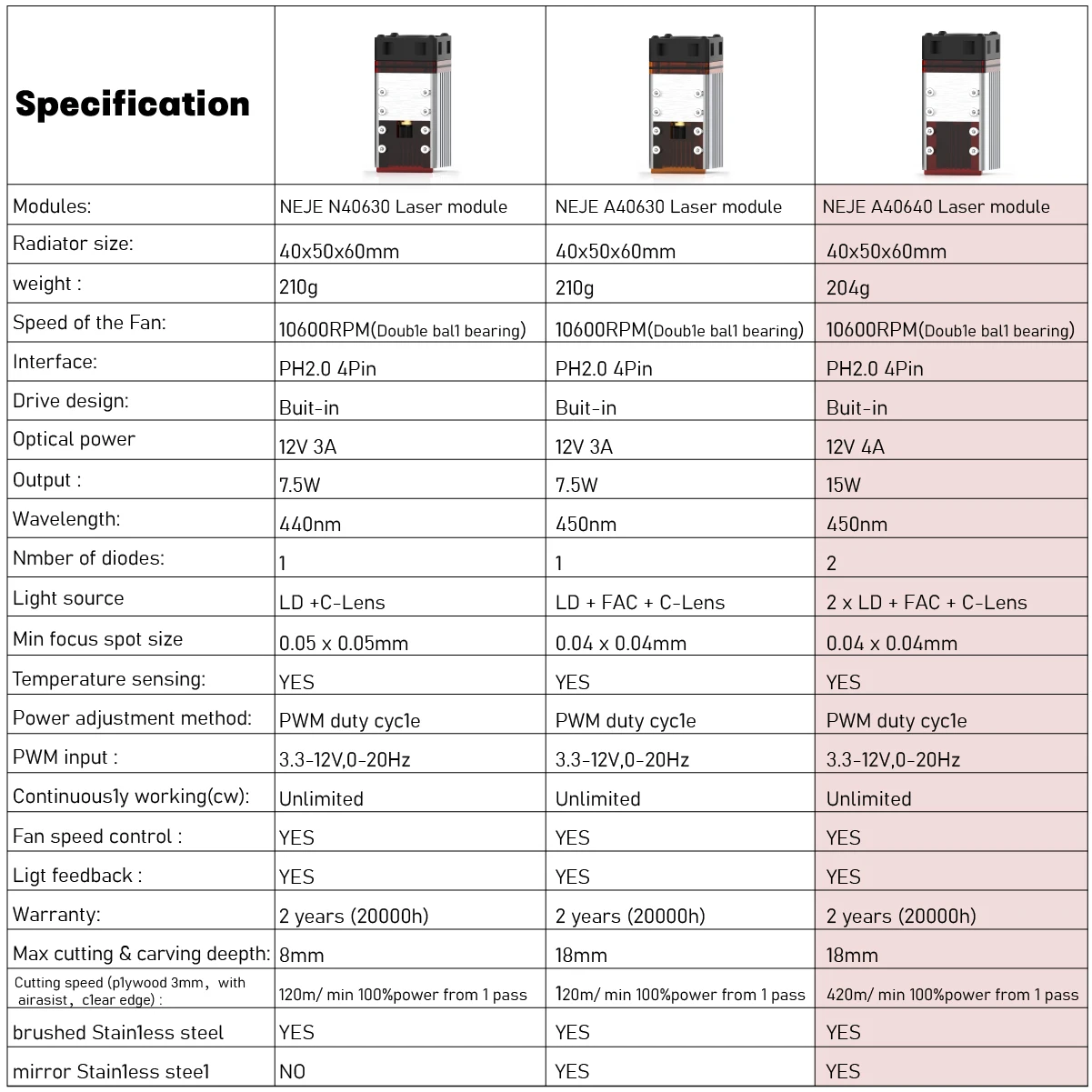 30 Вт 450 нм комплект лазерного модуля для Neje Master Series мини-гравер аксессуар DIY