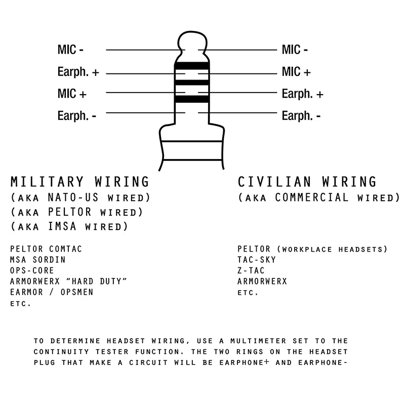 2 Pin Cable for Baofeng UV-3R UV-5R BF-888S Kenwood TK-308 TK-320 TK-2312 TK-3212,U94 PTT Walkie Talkie Headset Adapter Civilian