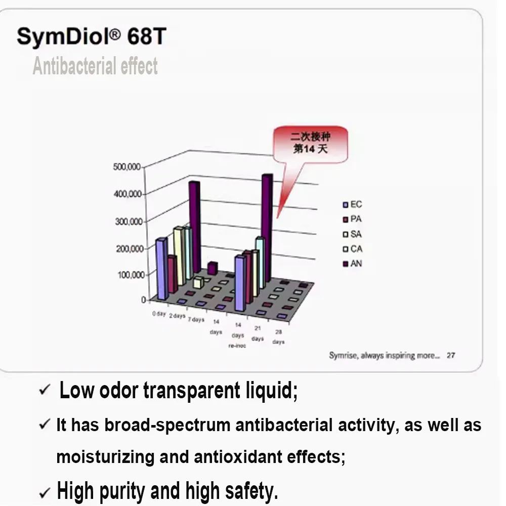 Антикоррозийный и увлажняющий агент 68T SymDior антиоксидантный полиольный