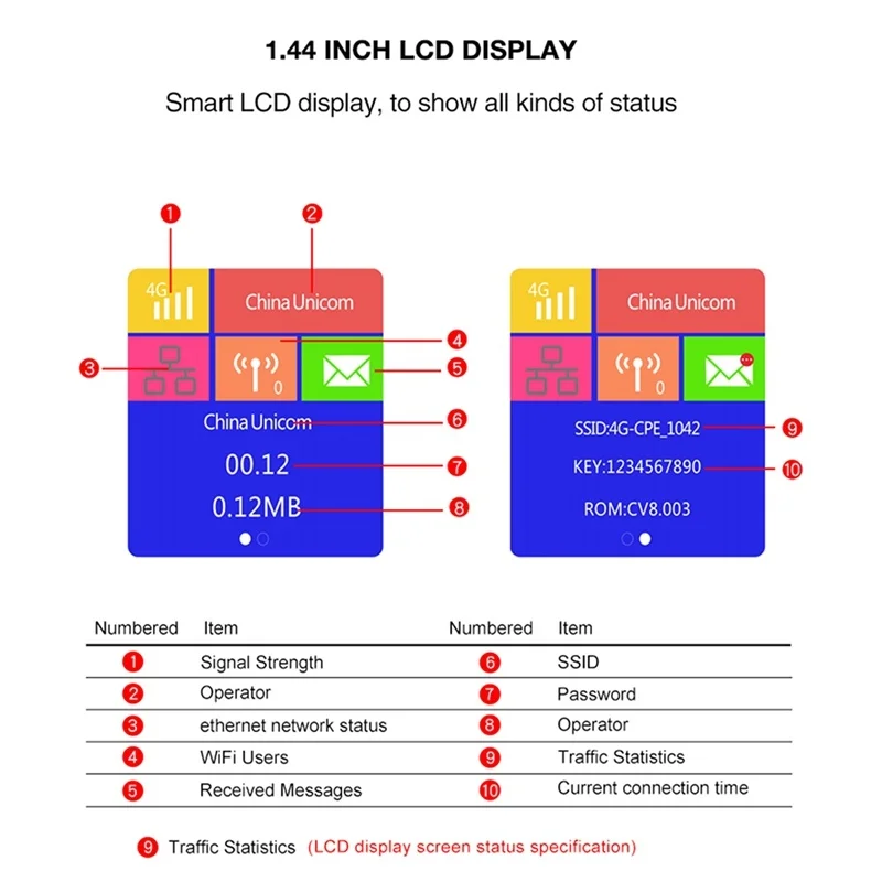 Cpe903 Lte Home 3g 4g 2 внешние антенны Wi-Fi модем беспроводной маршрутизатор Cpe с портом Rj45