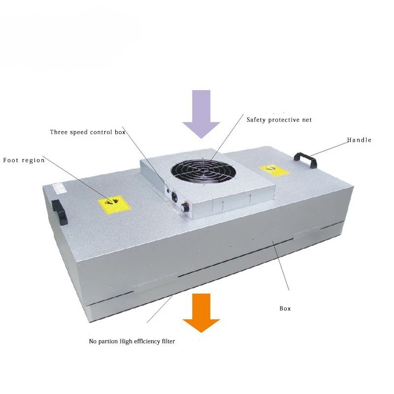 

Air Cleaning Equipment for Clean Room, Fan Filter Unit with Low Noise