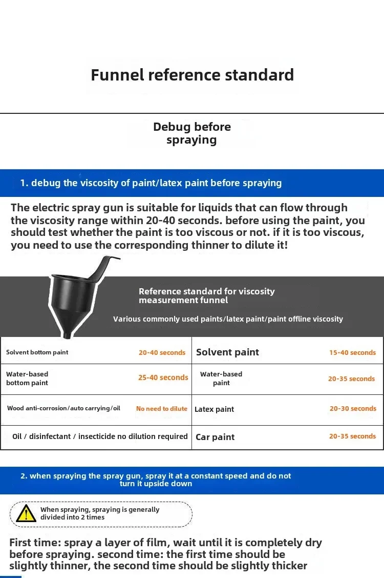 Электрический пистолет-распылитель 650 Вт портативный бытовой распылитель краски