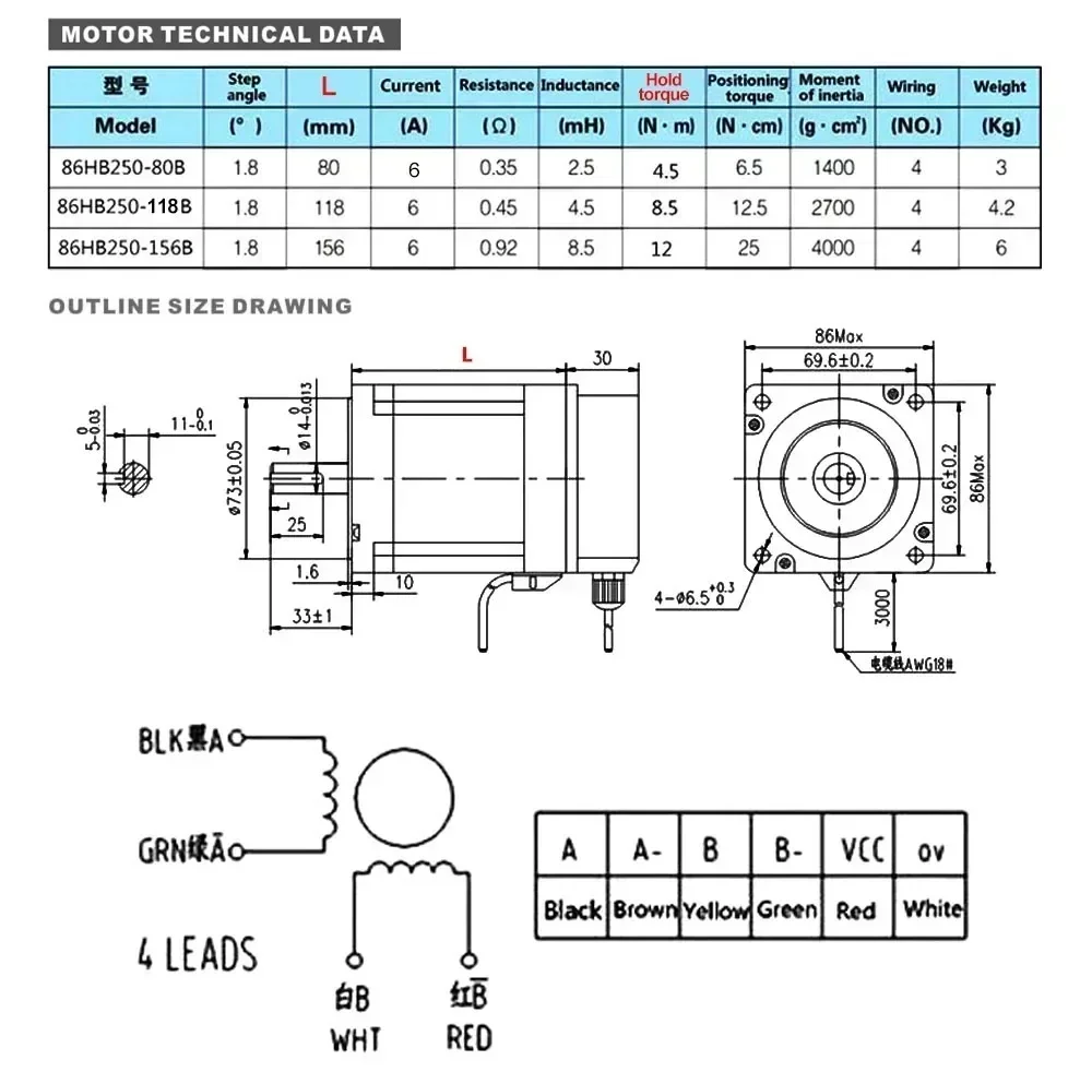 Nema34 Шаговый двигатель с замкнутым контуром 4 5/8 5/12 Нм 6A 2Phas Гибридный