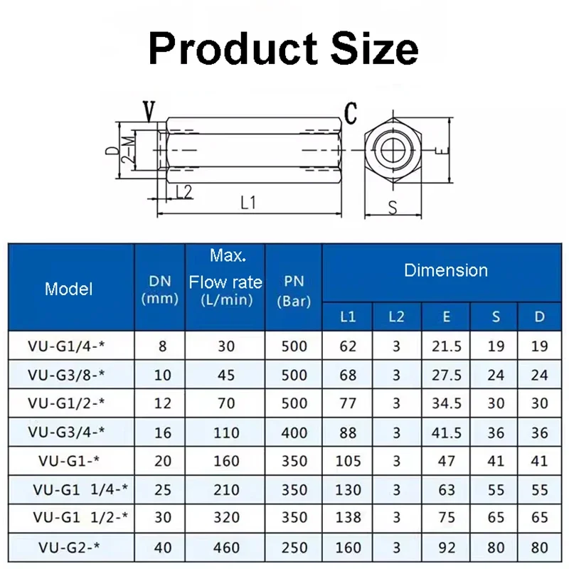 VU-08 VU-10 VU-12 VU-16 VU-20 Обратный клапан G1/4 G3/8 G1/2 G3/4 G1 Гидравлическая промышленность
