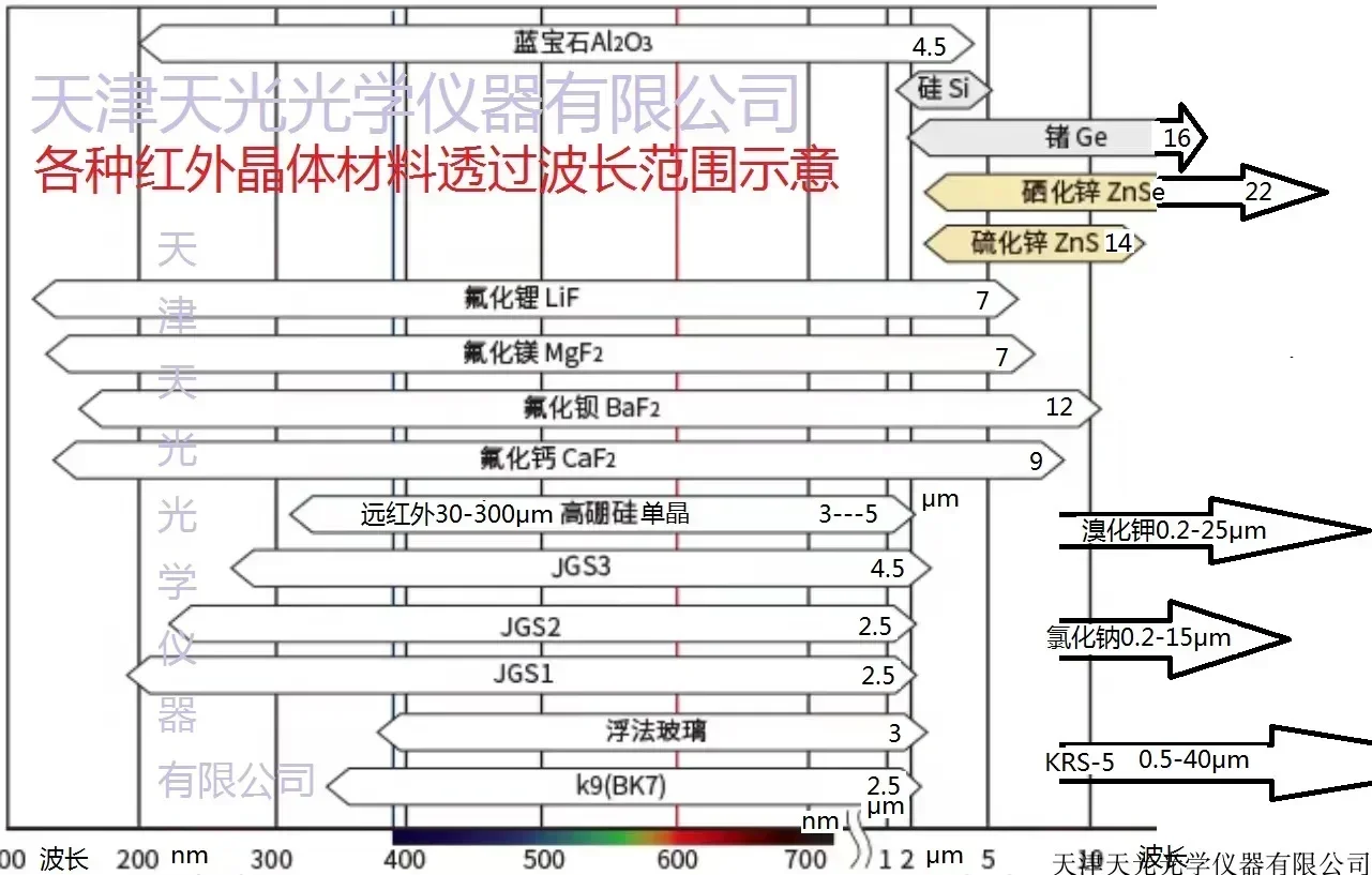 Оконный лист селенат цинка/соль ZnSe/оконный с инфракрасной призмой ATR (для научных