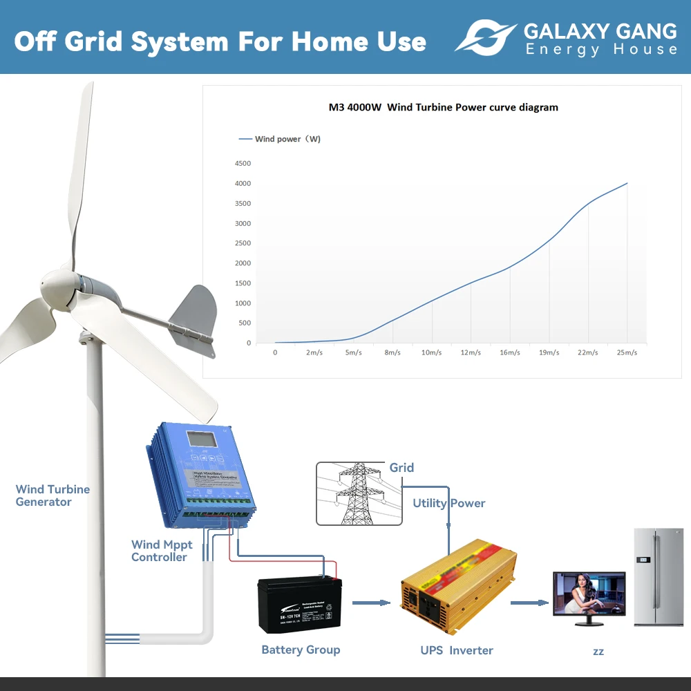EU Duty Free 4000W ветряной генератор 3 лопасти 6KW 4KW 12V 48V 24V с контроллером зарядного