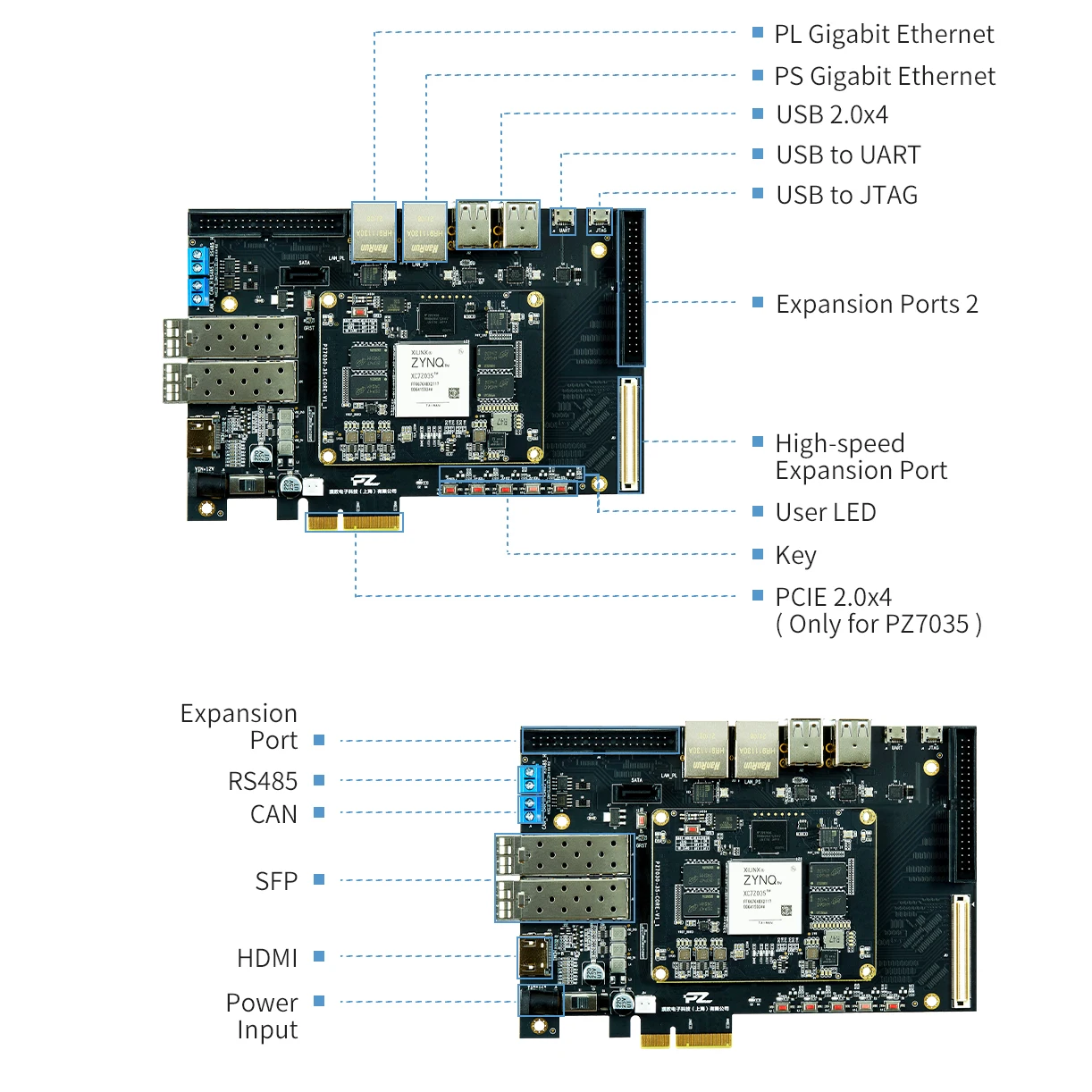 Карта PUZHI 7030 7035: Xilinx SoC ZYNQ 7000 XC7Z030 XC7Z045 Плата разработки FPGA PCIE SFP USB АЦП
