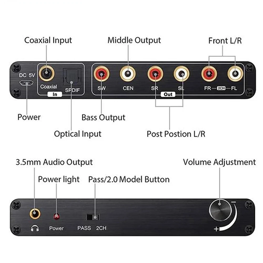 Цифровой аудио преобразователь DAC 5.1Ch DTS / AC3 Dolby декодирование SPDIF вход к 5 1 декодер