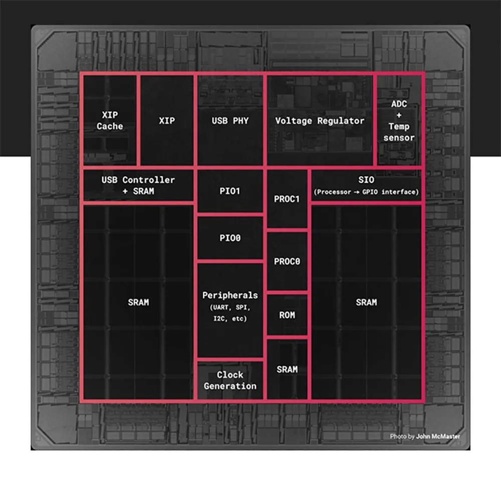 

Raspberry Pi RP2040 Chip Microcontroller Dual-Core ARM Cortex-M0+ Chip