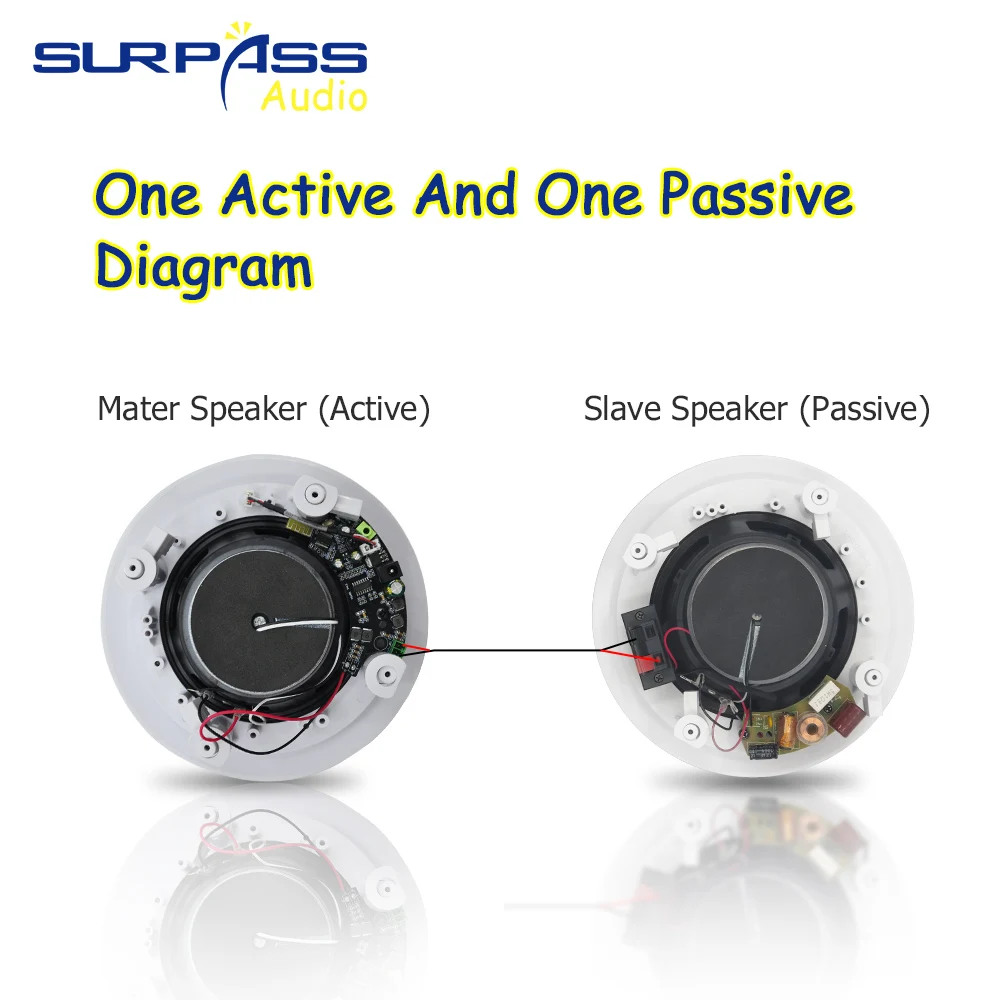 Bluetooth Активный Беспроводной потолочный динамик Встроенный усилитель класса D в