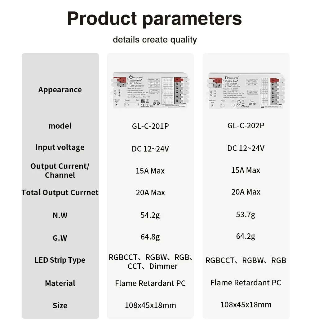 GLEDOPTO ZigBee 3.0 Pro+ Светодиодный контроллер 5 в 1/3 1 20 А постоянного тока 12 В-24 В Макс. Alexa