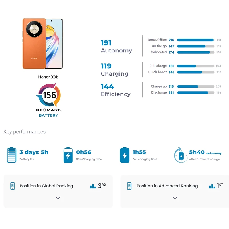 Смартфон HONOR X9b 12/256ГБ global