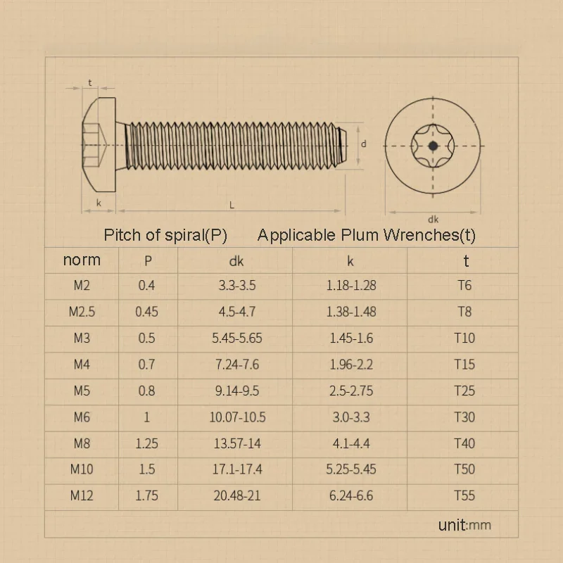 10 ~ 200 шт. шестислойные болты из нержавеющей стали M2 M2.5 M3 M4 M5 M6 Torx