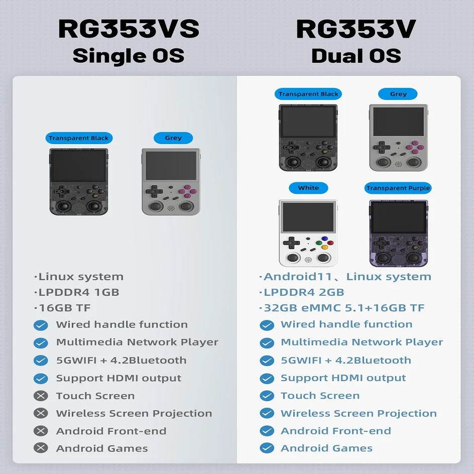 Ручной игровой плеер ANBERNIC RG353V 3,5 дюйма 640*480 с ОС Android 11 Linux, встроенный в 20 симуляторов, ретро-игра 80000 PSP