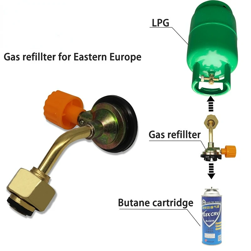 

1/2 шт. адаптер для заполнения цилиндров для кемпинга на открытом воздухе, пикника, газовый бутановый цилиндр, резервуар, заряжающий клапан, адаптер для розеток