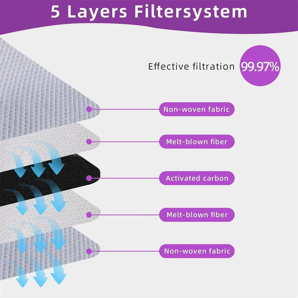 8 упаковок пылесосов для вертикальных Oreck типа CC и XL серий X3 X5 XL7 XL21 2000 3000 4000 8000 9000