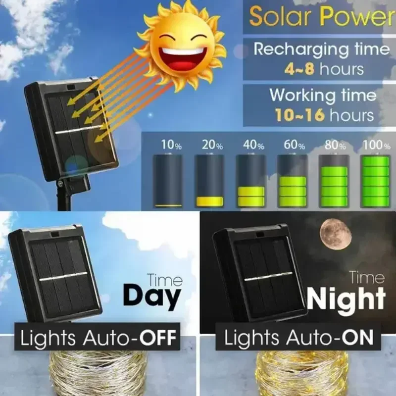 Рисунок 5 - 50/100/200/300/400/светодиодов