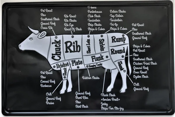 

Retro Metal Wall Sign Tin Vintage Cow Cuts Beef Kitchen Bbq Dad Gift Butcher Metal Poster Metal Tin Sign Metal Painting 2021 Hot