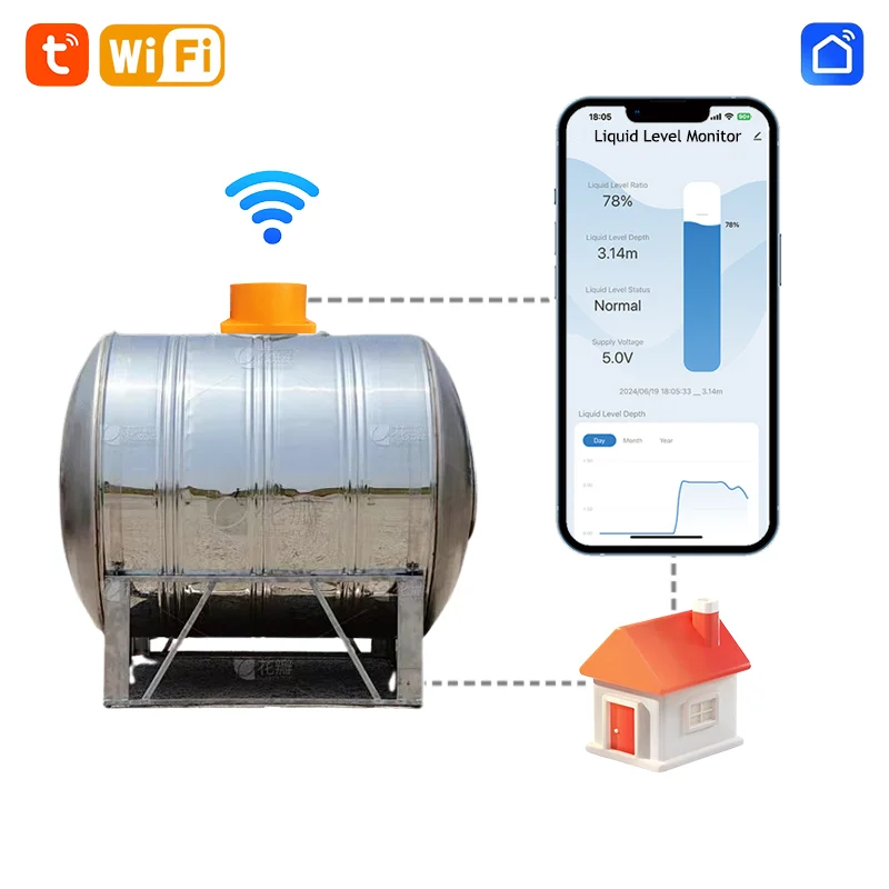 

ME201W умный дом высокая точность WIFI удаленный ультразвуковой измеритель уровня в резервуаре для масла и воды датчик беспроводные датчики уровня воды