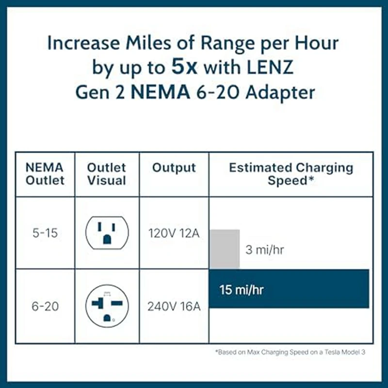 1 шт. адаптер Nema 14-50 из черного пластика для мобильного портативного зарядного