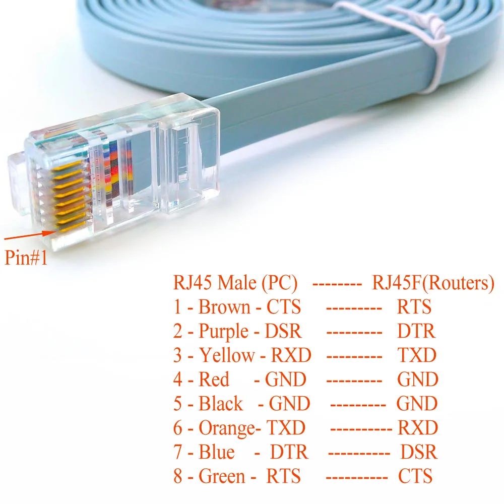 Консольный кабель 6ft FTDI USB RS232 к RJ45 для маршрутизаторов Juniper Huawei 3com Cisco H3C