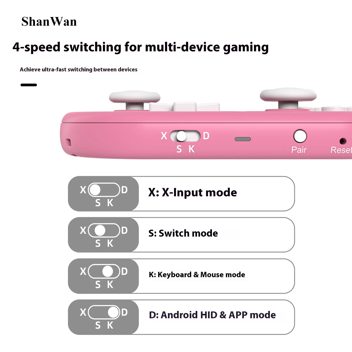 Фото Мини-игровой контроллер ShanWan Q37Pro, портативные беспроводные Bluetooth-геймпад с джойстиком Hall для ПК, IOS ANDROID Steam, 4 режима, подарок №4
