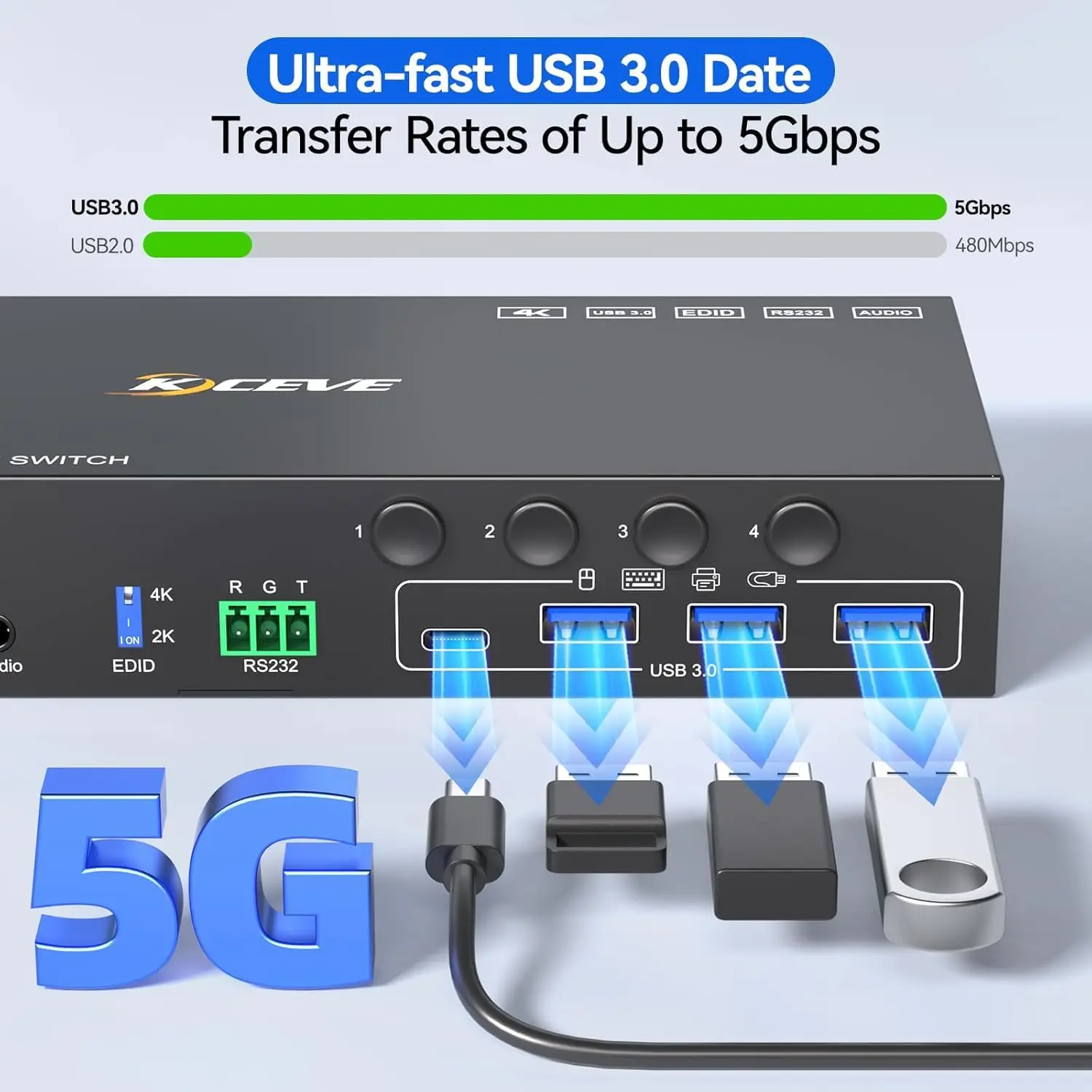 HDMI KVM-переключатель для 2 мониторов и 4 компьютеров, 4K@60Hz8K@60Hz, с имитацией EDID, 4-портовый KVM-коммутатор для двух мониторов с 4 портами USB 3.0 (art.: 3920dc3ebf63c) - 3920dc3ebf63c