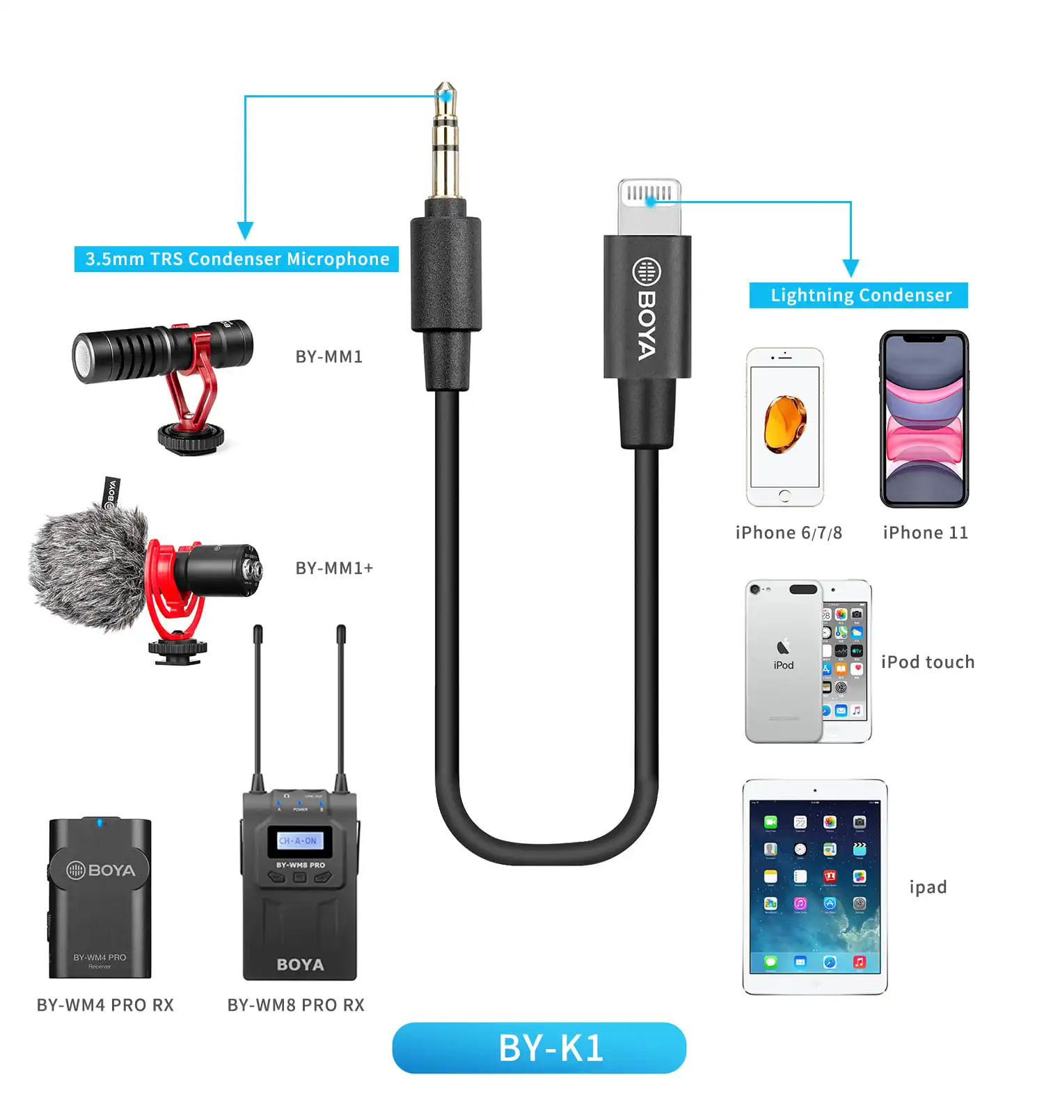 BOYA BY-K1-K9 3.5mm TRS to Lightning/Typec Apple Android Phone Audio for Microphone Adapter Cable Accessories 0.1m Data Line