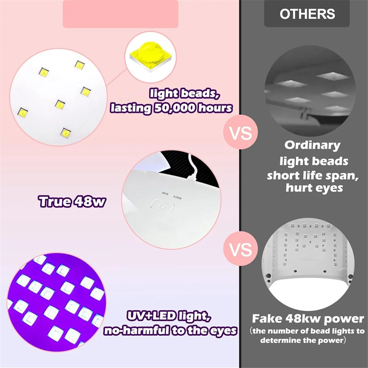 УФ-лампа A25UResin, быстроотверждаемая УФсветодиодная полимерная лампа мощностью 48 Вт с 30 шт. двойными ламповыми бусинами для комплекта УФ-смолы (art.: 3920ccc005cd8) - 3920ccc005cd8