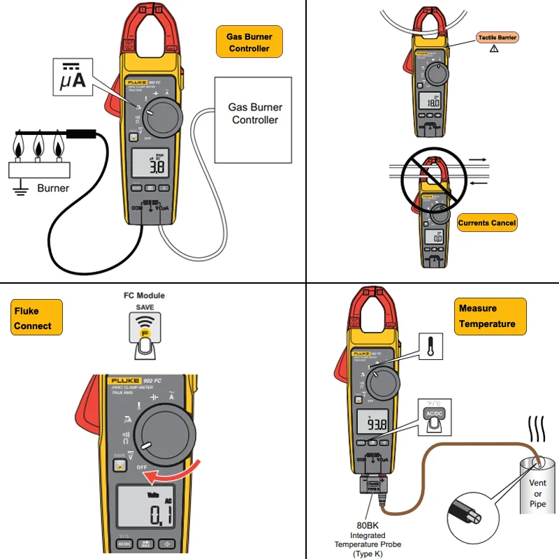 Fluke 902 FC True-RMS Измерительные клещи HVAC CAT III 600 В